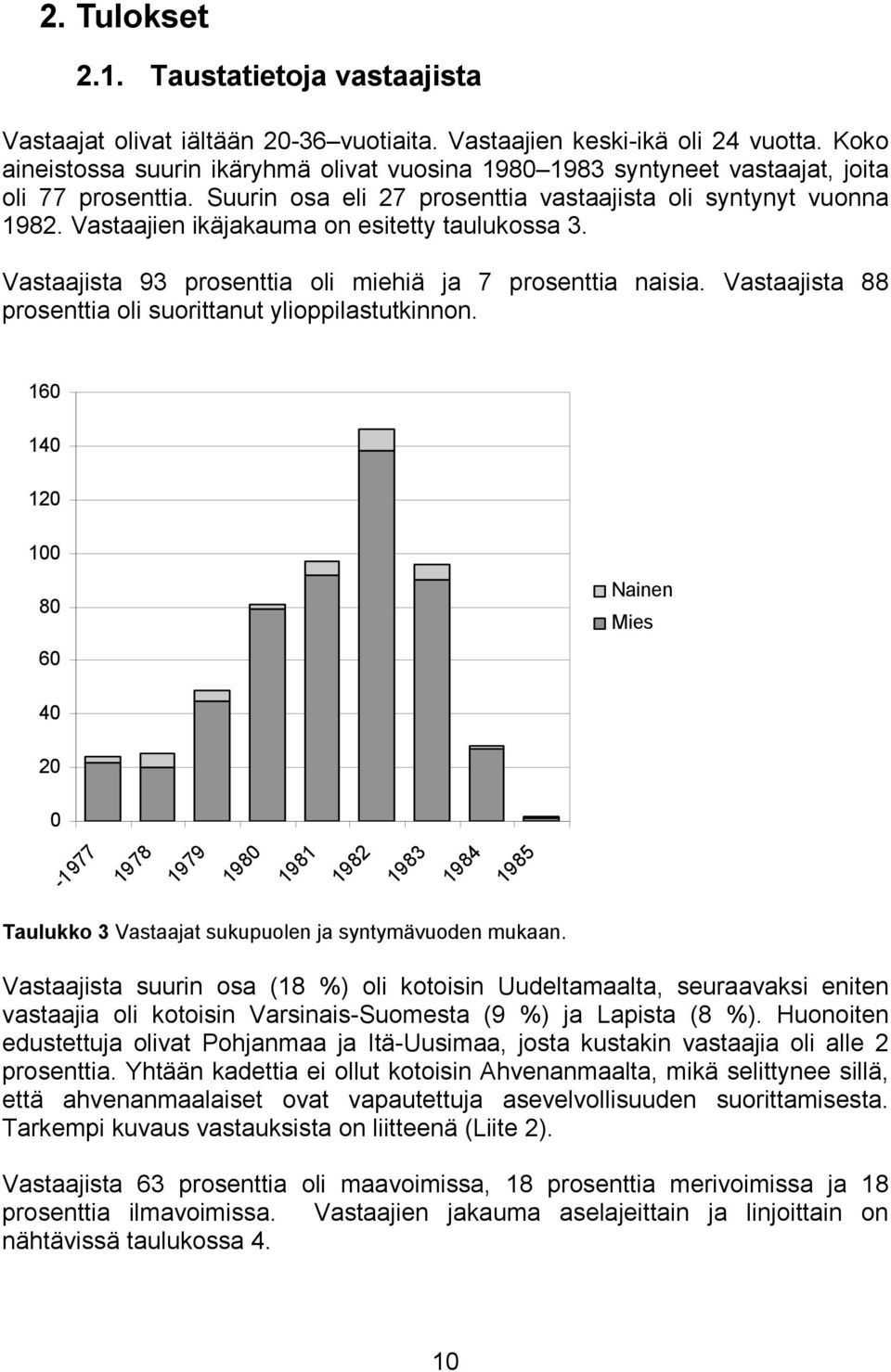 Vastaajien ikäjakauma on esitetty taulukossa 3. Vastaajista 93 prosenttia oli miehiä ja 7 prosenttia naisia. Vastaajista 88 prosenttia oli suorittanut ylioppilastutkinnon.