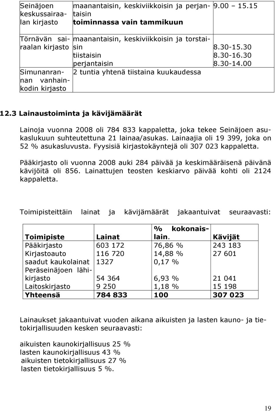 00 12.3 Lainaustoiminta ja kävijämäärät Lainoja vuonna 2008 oli 784 833 kappaletta, joka tekee Seinäjoen asukaslukuun suhteutettuna 21 lainaa/asukas. Lainaajia oli 19 399, joka on 52 % asukasluvusta.