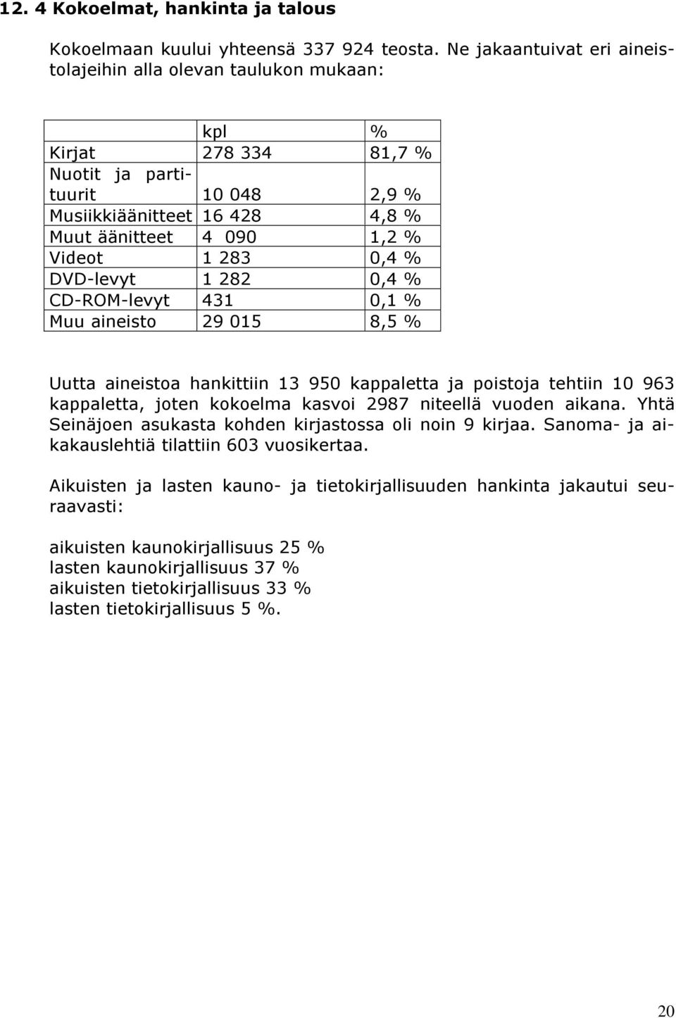 0,4 % DVD-levyt 1 282 0,4 % CD-ROM-levyt 431 0,1 % Muu aineisto 29 015 8,5 % Uutta aineistoa hankittiin 13 950 kappaletta ja poistoja tehtiin 10 963 kappaletta, joten kokoelma kasvoi 2987 niteellä