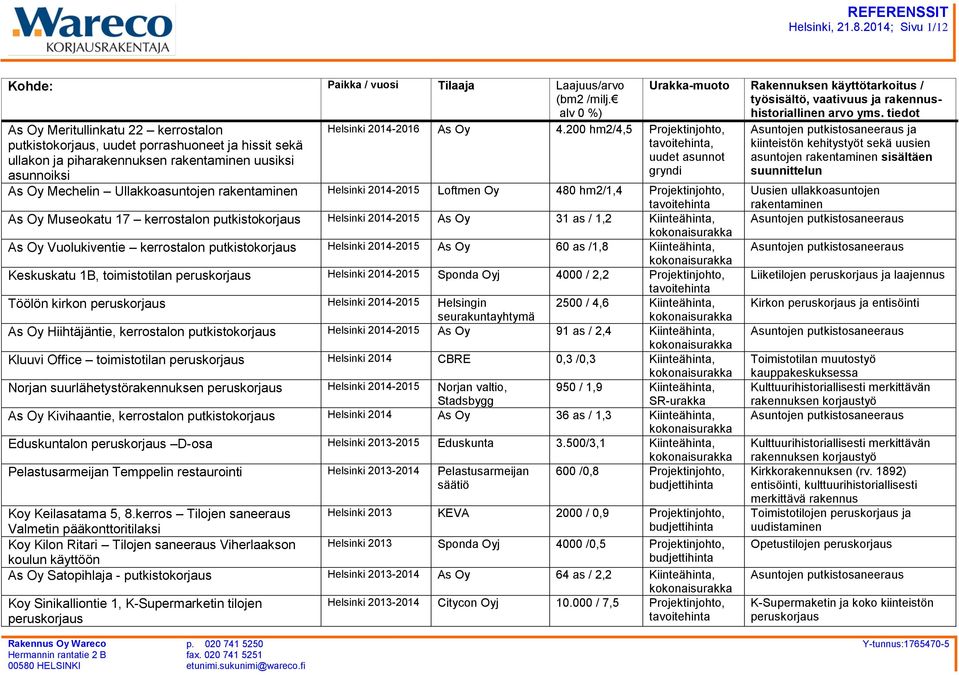 200 hm2/4,5 Projektinjohto,, uudet asunnot gryndi As Oy Mechelin Ullakkoasuntojen rakentaminen Helsinki 2014-2015 Loftmen Oy 480 hm2/1,4 Projektinjohto, As Oy Museokatu 17 kerrostalon putkistokorjaus