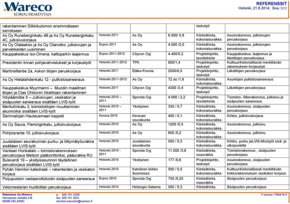 000 /2,0 Kiinteähinta, Asuinrakennus, julkisivujen Kauppakeskus Iso-Omena, kattoparkin laajennus Espoo 2011-2012 Citycon Oyj 4.