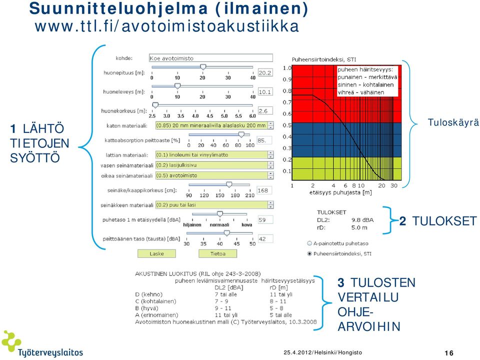 SYÖTTÖ Tuloskäyrä 2 TULOKSET 3 TULOSTEN