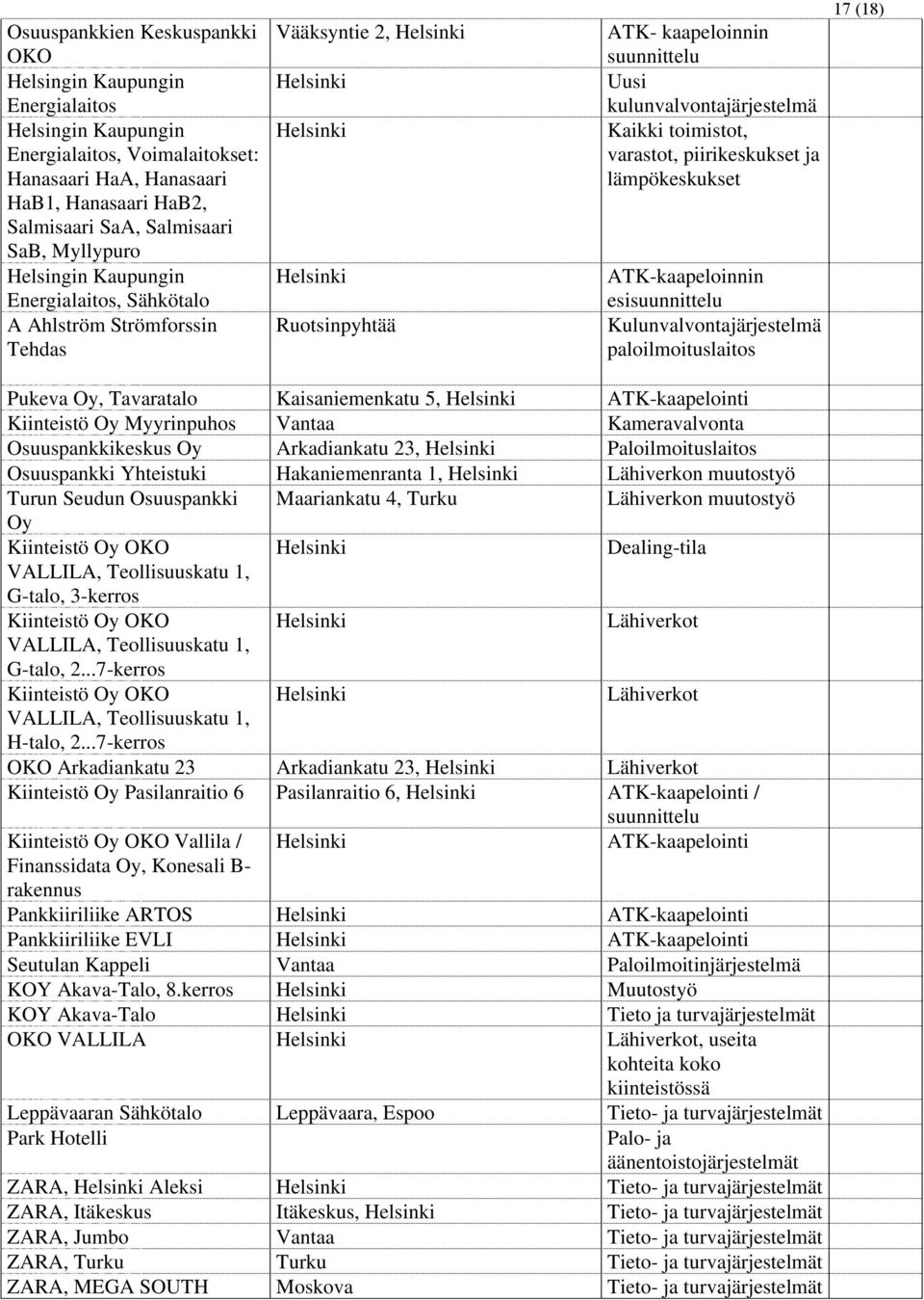 esi Kulunvalvontajärjestelmä paloilmoituslaitos Pukeva Oy, Tavaratalo Kaisaniemenkatu 5, ATK-kaapelointi Kiinteistö Oy Myyrinpuhos Kameravalvonta Osuuspankkikeskus Oy Arkadiankatu 23,