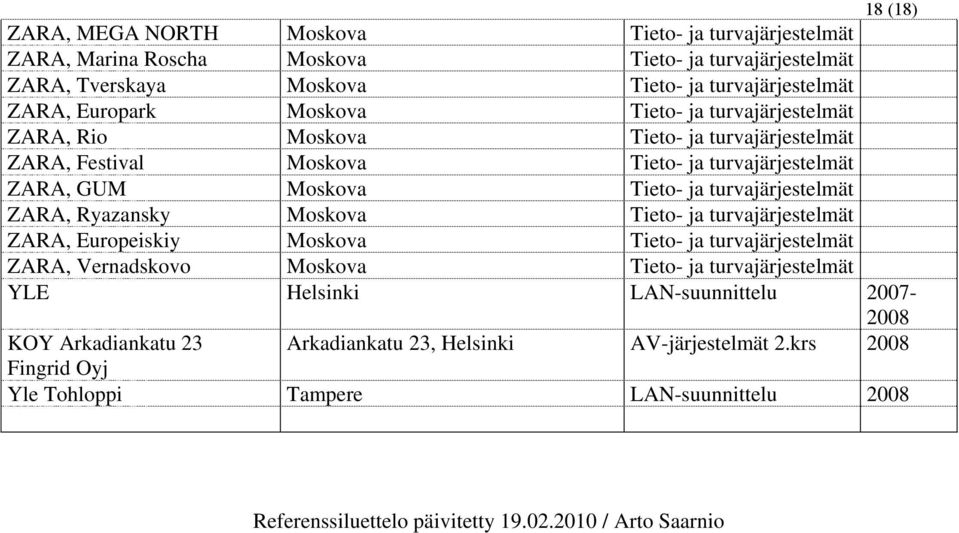 ja turvajärjestelmät ZARA, Ryazansky Moskova Tieto- ja turvajärjestelmät ZARA, Europeiskiy Moskova Tieto- ja turvajärjestelmät ZARA, Vernadskovo Moskova Tieto- ja