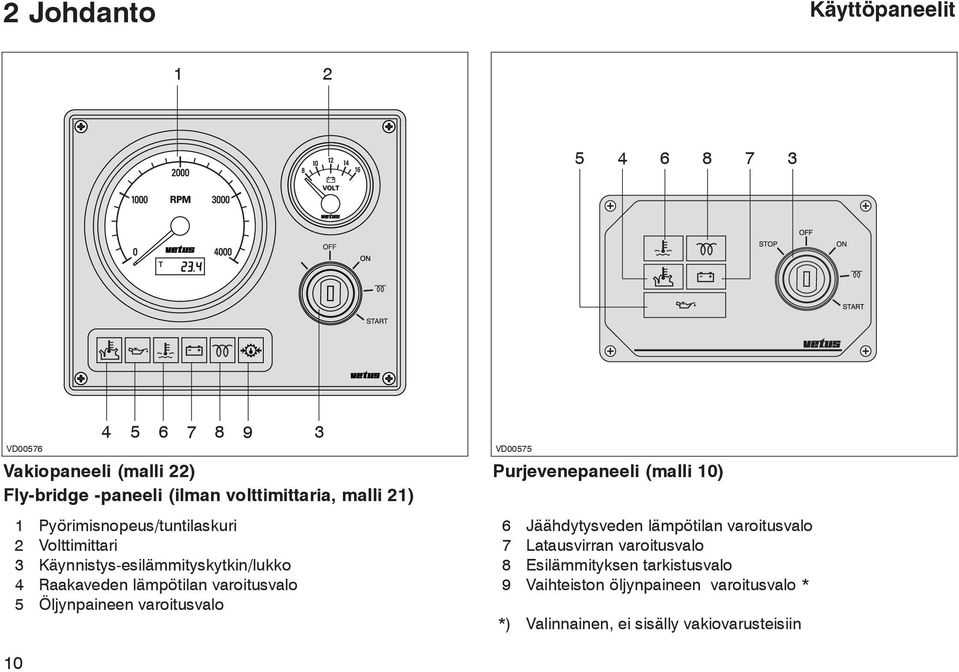 lämpötilan varoitusvalo 5 Öljynpaineen varoitusvalo VD00575 Purjevenepaneeli (malli 10) 6 Jäähdytysveden lämpötilan varoitusvalo