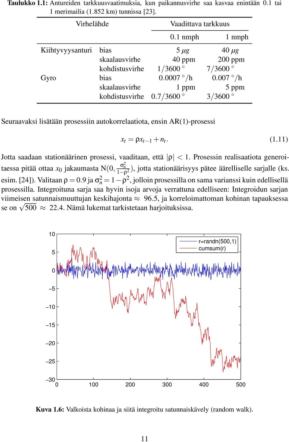 7/3600 3/3600 Seuraavaksi lisätään prosessiin autokorrelaatiota, ensin AR(1)-prosessi x t = ρx t 1 + n t. (1.11) σ 2 n Jotta saadaan stationäärinen prosessi, vaaditaan, että ρ < 1.