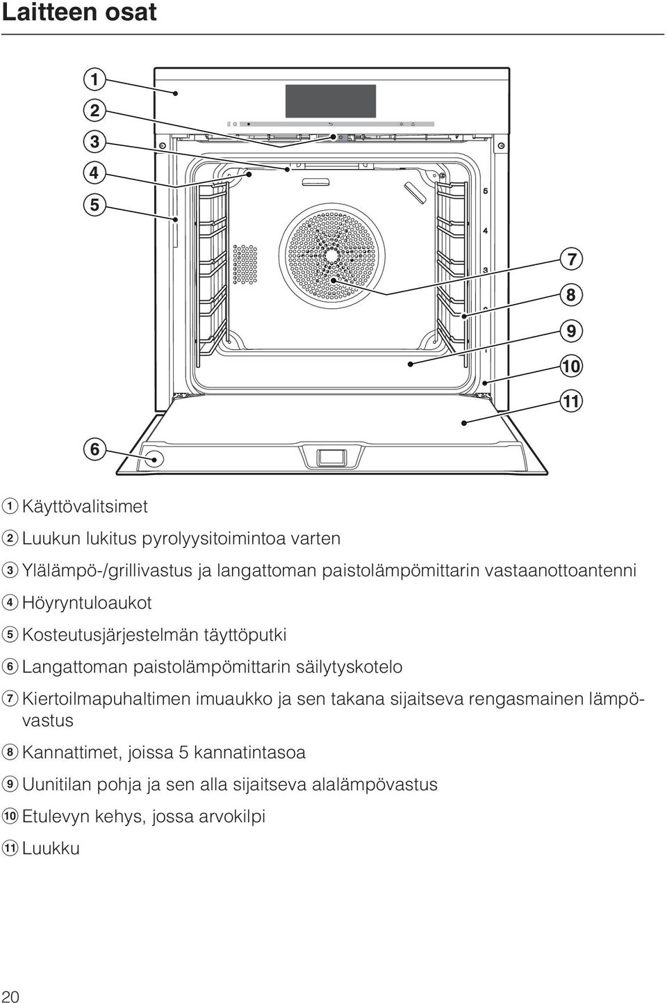 paistolämpömittarin säilytyskotelo Kiertoilmapuhaltimen imuaukko ja sen takana sijaitseva rengasmainen lämpövastus