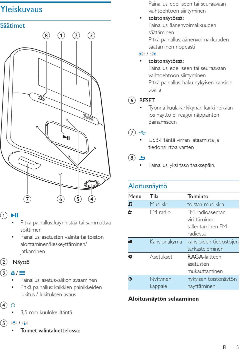 näppäinten painamiseen g h USB-liitäntä virran lataamista ja tiedonsiirtoa varten Painallus: yksi taso taaksepäin.