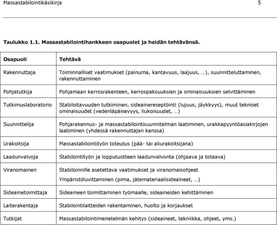 rakennuttaminen Pohjamaan kerrosrakenteen, kerrospaksuuksien ja ominaisuuksien selvittäminen Stabiloitavuuden tutkiminen, sideainereseptöinti (lujuus, jäykkyys), muut tekniset ominaisuudet