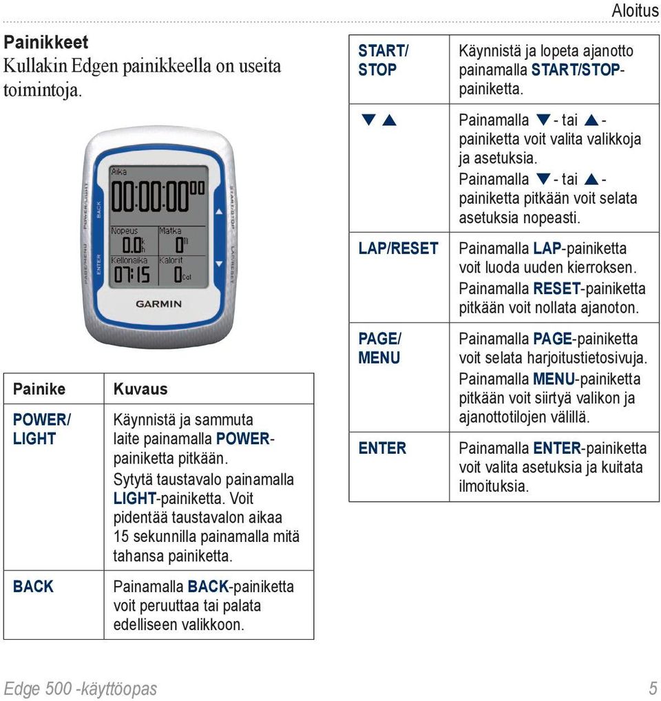 Painamalla BACK-painiketta voit peruuttaa tai palata edelliseen valikkoon. START/ STOP Käynnistä ja lopeta ajanotto painamalla START/STOPpainiketta.