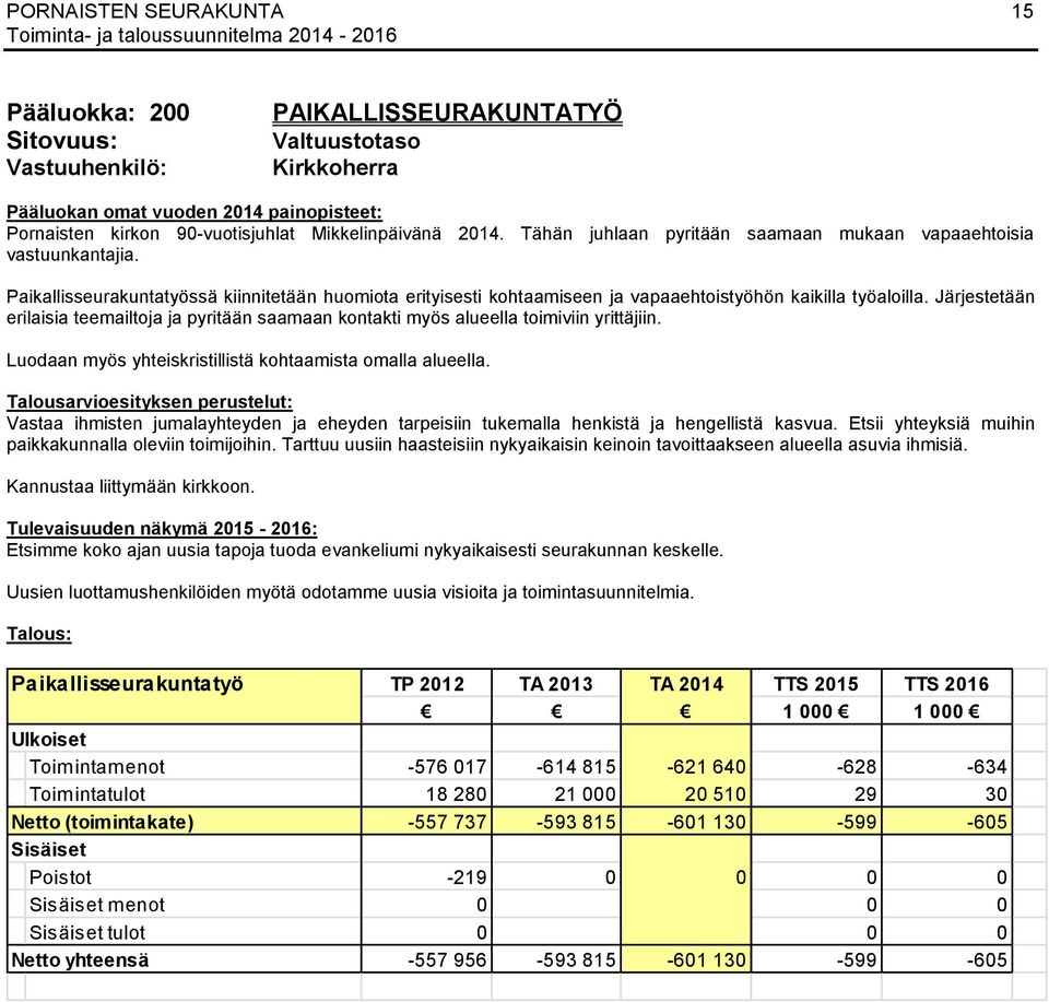 Järjestetään erilaisia teemailtoja ja pyritään saamaan kontakti myös alueella toimiviin yrittäjiin. Luodaan myös yhteiskristillistä kohtaamista omalla alueella.