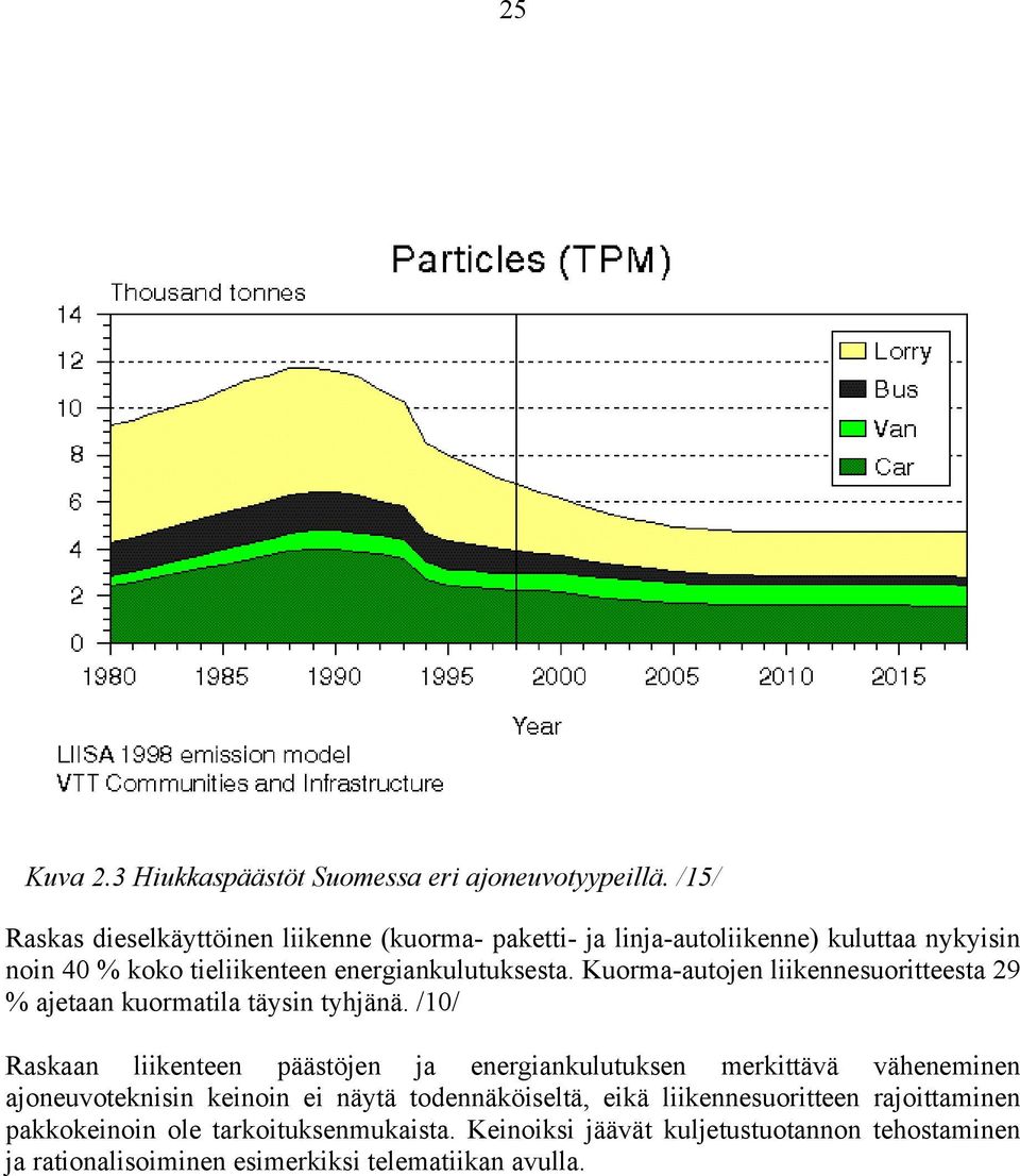 Kuorma-autojen liikennesuoritteesta 29 % ajetaan kuormatila täysin tyhjänä.