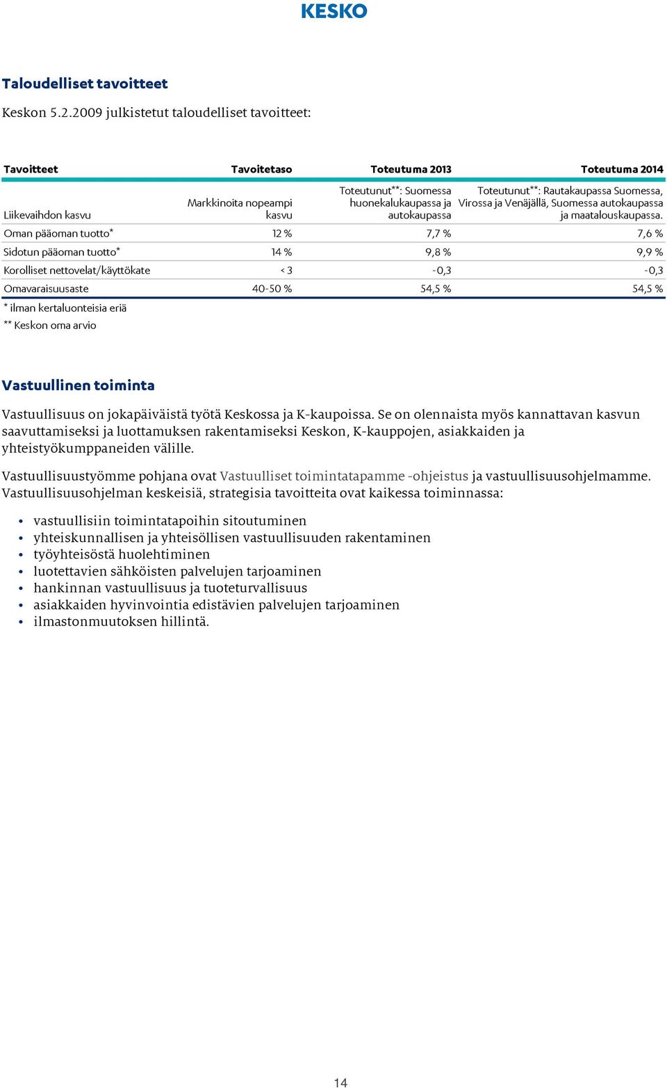 Toteutunut**: Rautakaupassa Suomessa, Virossa ja Venäjällä, Suomessa autokaupassa ja maatalouskaupassa.