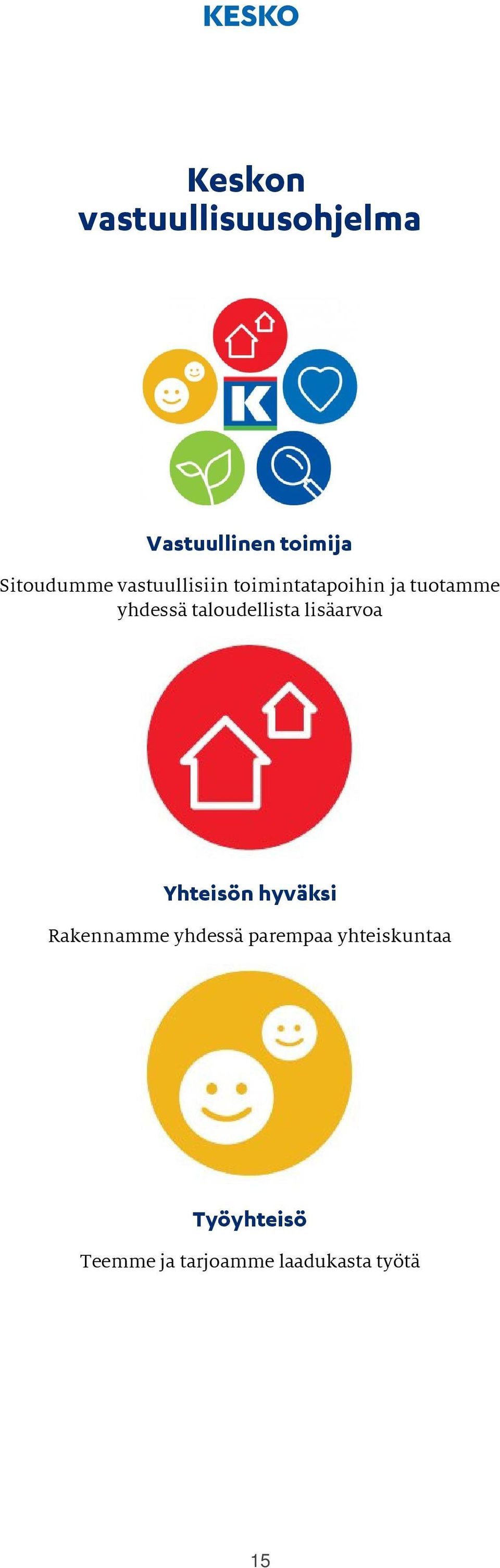 taloudellista lisäarvoa Yhteisön hyväksi Rakennamme yhdessä