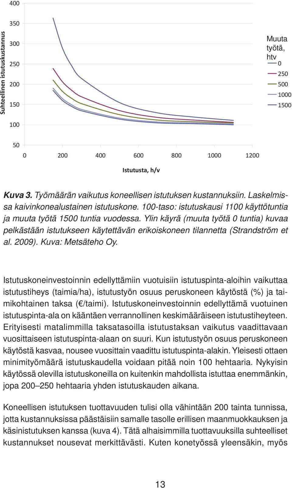 Ylin käyrä (muuta työtä 0 tuntia) kuvaa pelkästään istutukseen käytettävän erikoiskoneen tilannetta (Strandström et al. 2009). Kuva: Metsäteho Oy.