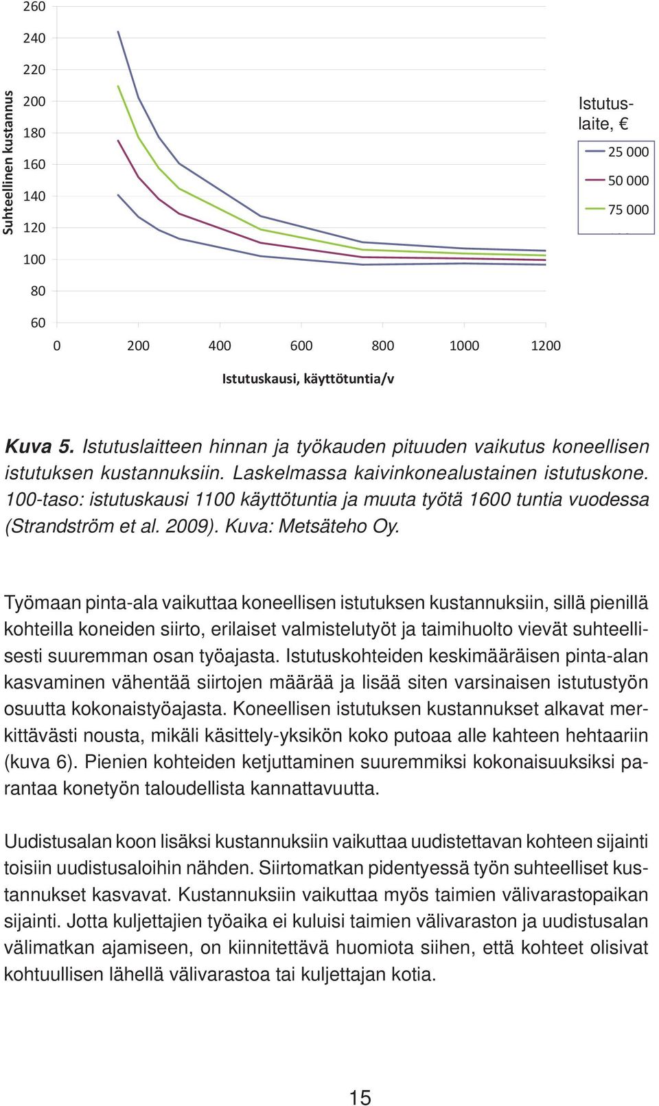 100-taso: istutuskausi 1100 käyttötuntia ja muuta työtä 1600 tuntia vuodessa (Strandström et al. 2009). Kuva: Metsäteho Oy.