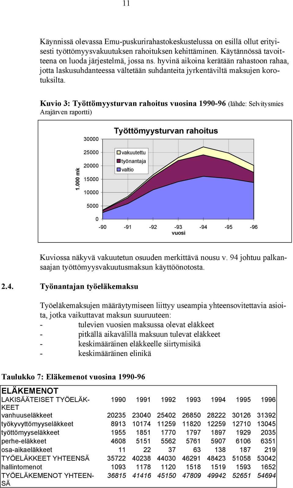 Kuvio 3: Työttömyysturvan rahoitus vuosina 1990-96 (lähde: Selvitysmies Arajärven raportti) 1.