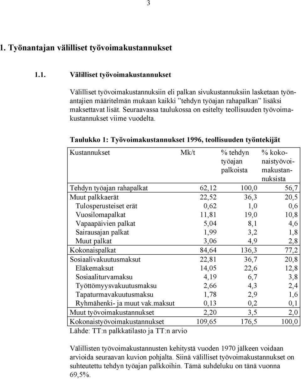 Taulukko 1: Työvoimakustannukset 1996, teollisuuden työntekijät % kokonaistyövoimakustannuksista Tehdyn työajan rahapalkat 62,12 100,0 56,7 Kustannukset Mk/t % tehdyn työajan palkoista Muut