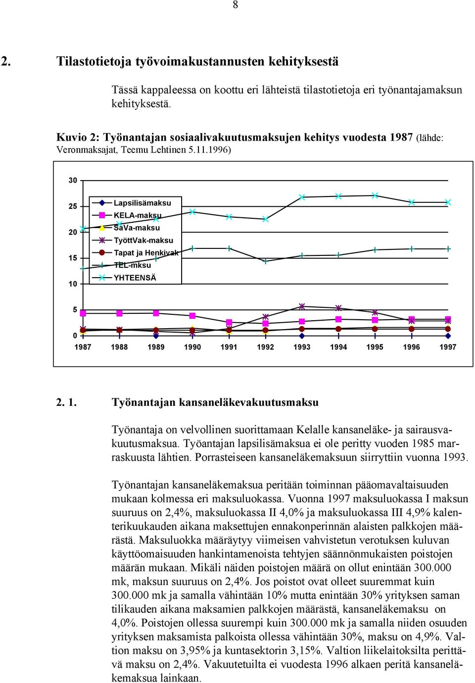 1996) 30 25 20 15 10 Lapsilisämaksu KELA-maksu SaVa-maksu TyöttVak-maksu Tapat ja Henkivak TEL-mksu YHTEENSÄ 5 0 1987 1988 1989 1990 1991 1992 1993 1994 1995 1996 1997 2. 1. Työnantajan kansaneläkevakuutusmaksu Työnantaja on velvollinen suorittamaan Kelalle kansaneläke- ja sairausvakuutusmaksua.