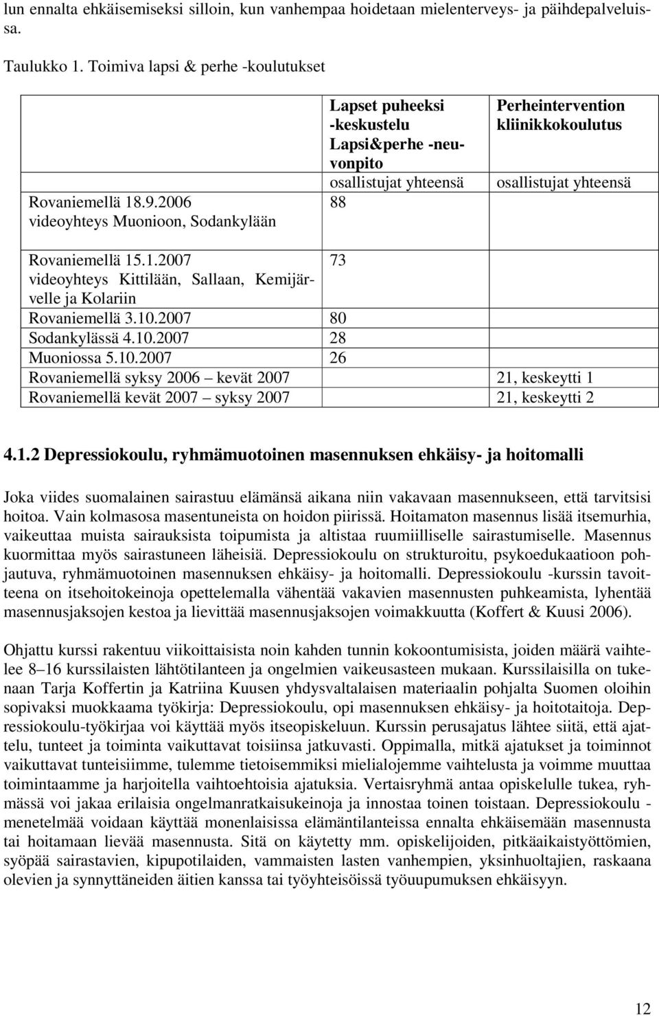 .1.2007 73 videoyhteys Kittilään, Sallaan, Kemijärvelle ja Kolariin Rovaniemellä 3.10.2007 80 Sodankylässä 4.10.2007 28 Muoniossa 5.10.2007 26 Rovaniemellä syksy 2006 kevät 2007 21, keskeytti 1 Rovaniemellä kevät 2007 syksy 2007 21, keskeytti 2 4.