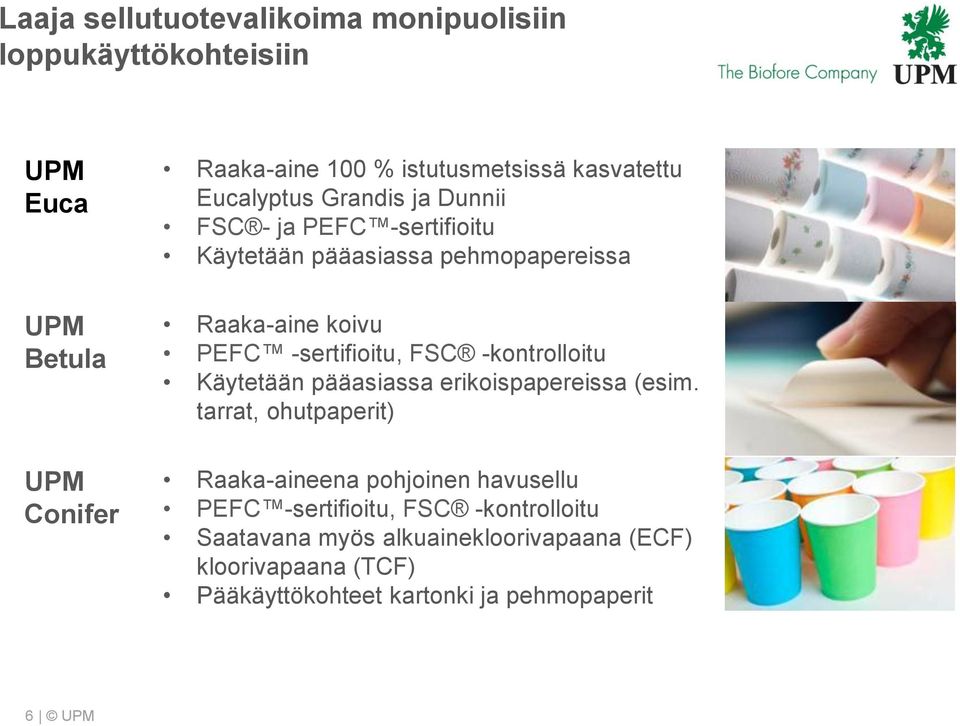 -sertifioitu, FSC -kontrolloitu Käytetään pääasiassa erikoispapereissa (esim.