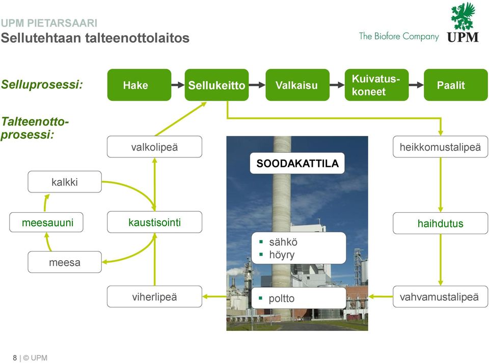 valkolipeä heikkomustalipeä SOODAKATTILA kalkki meesauuni