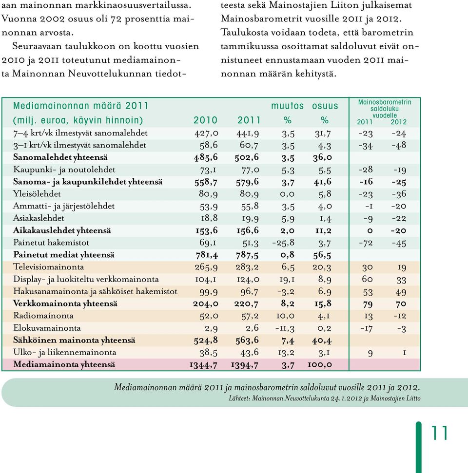 Taulukosta voidaan todeta, että barometrin tammikuussa osoittamat saldoluvut eivät onnistuneet ennustamaan vuoden 2011 mainonnan määrän kehitystä.