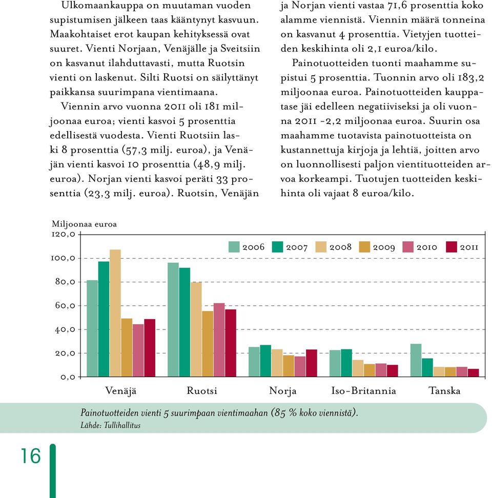 Viennin arvo vuonna 2011 oli 181 miljoonaa euroa; vienti kasvoi 5 prosenttia edellisestä vuodesta. Vienti Ruotsiin laski 8 prosenttia (57,3 milj.