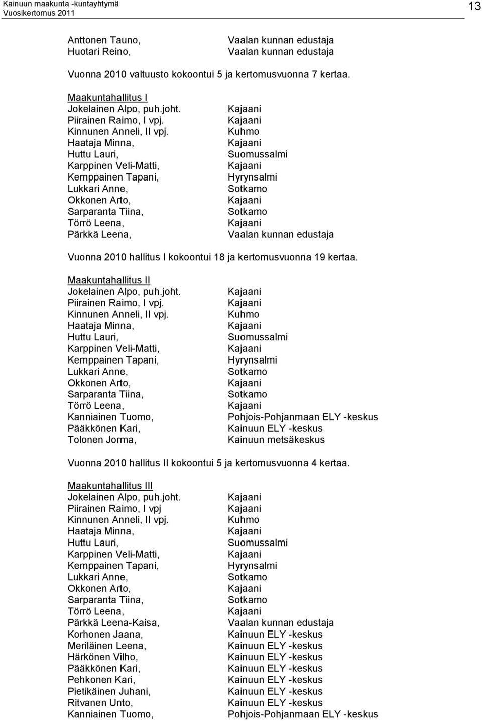 Haataja Minna, Huttu Lauri, Karppinen Veli-Matti, Kemppainen Tapani, Lukkari Anne, Okkonen Arto, Sarparanta Tiina, Törrö Leena, Pärkkä Leena, Kajaani Kajaani Kuhmo Kajaani Suomussalmi Kajaani