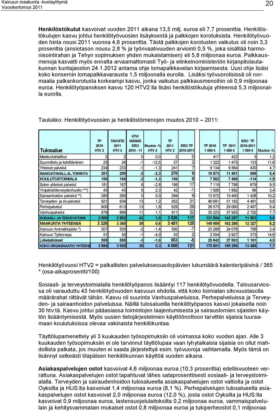 Tästä palkkojen korotusten vaikutus oli noin 3,3 prosenttia (ansiotason nousu 2,8 % ja työnvaativuuden arviointi 0,5 %, joka sisältää harmonisointirahan ja Tehyn sopimuksen yhden mukaistamisen) eli