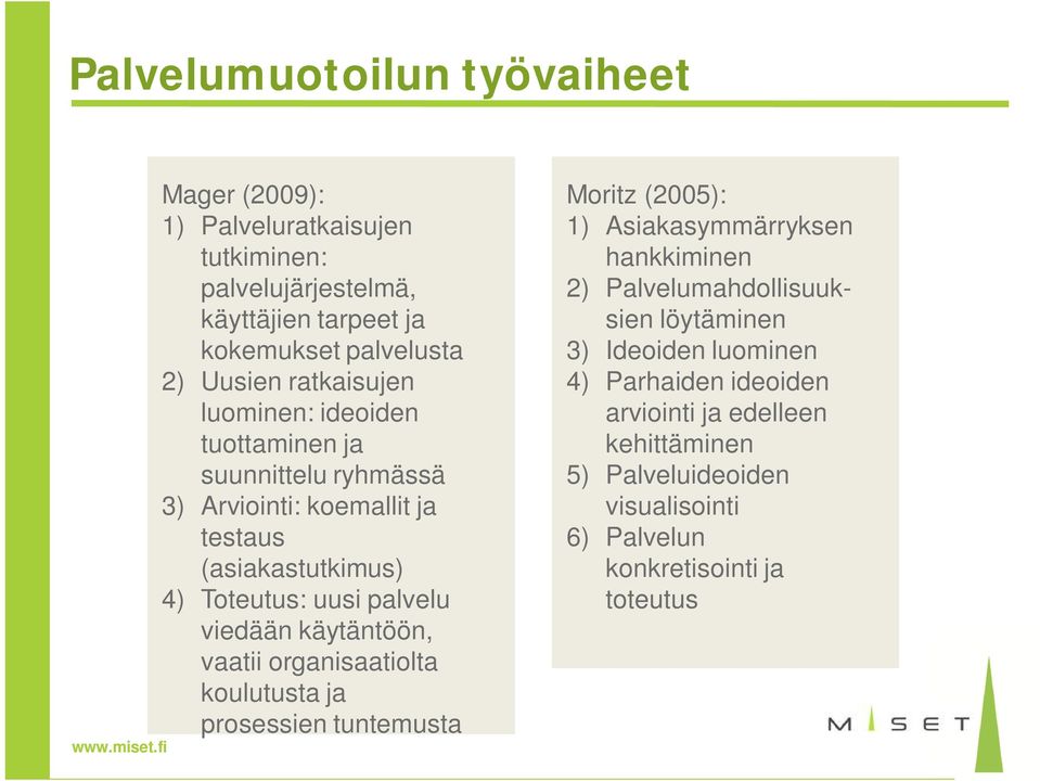 viedään käytäntöön, vaatii organisaatiolta koulutusta ja prosessien tuntemusta Moritz (2005): 1) Asiakasymmärryksen hankkiminen 2)