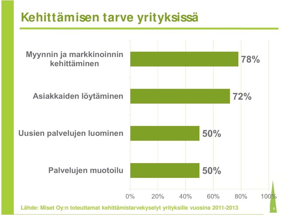 Oy:n toteuttamat