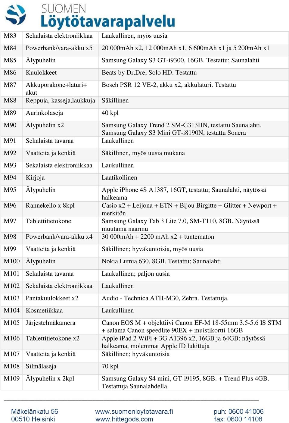 Testattu akut Reppuja, kasseja,laukkuja Säkillinen M89 Aurinkolaseja 40 kpl M90 Älypuhelin x2 Samsung Galaxy Trend 2 SM-G313HN, testattu Saunalahti.