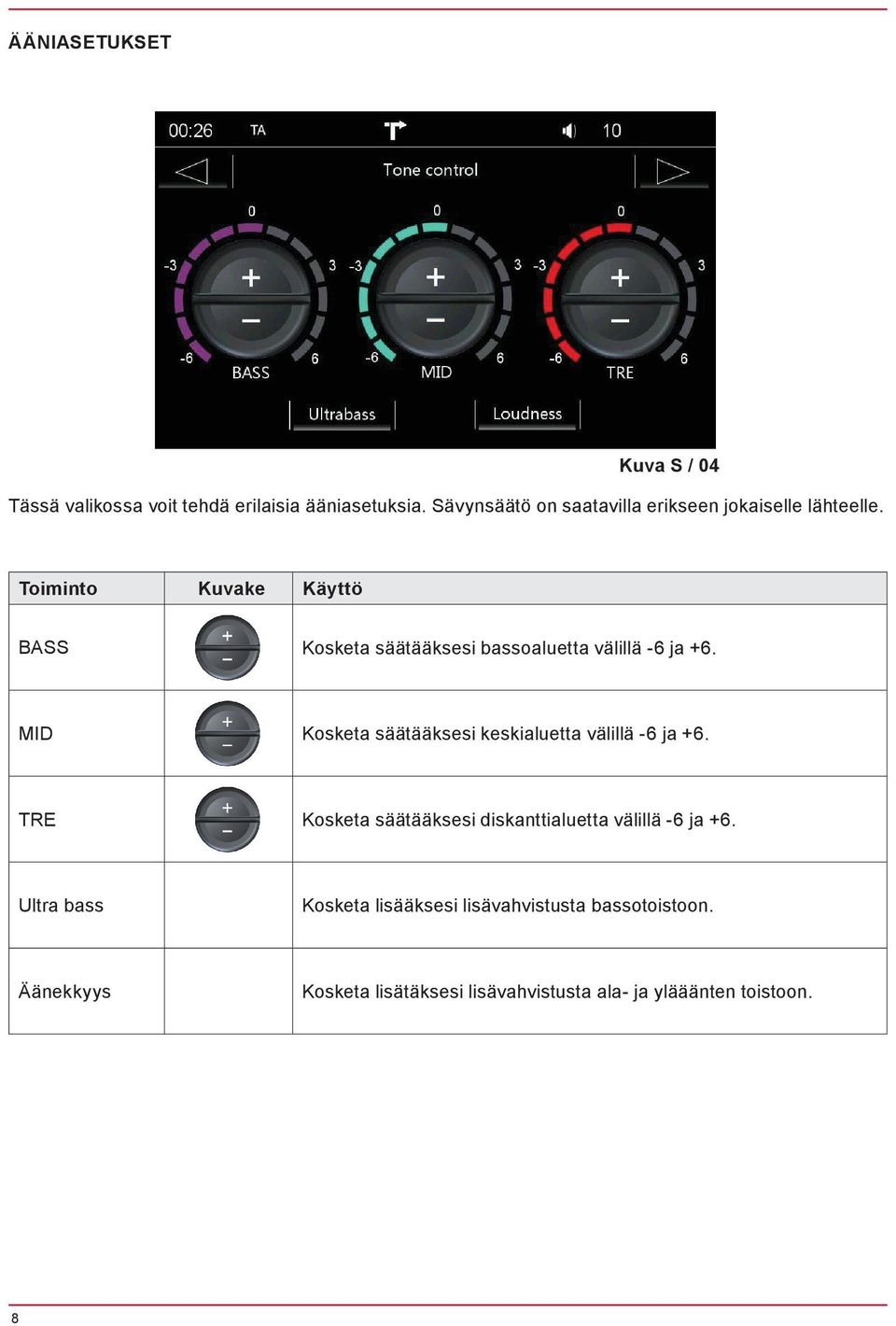 Toiminto Kuvake Käyttö BASS Kosketa säätääksesi bassoaluetta välillä -6 ja +6.