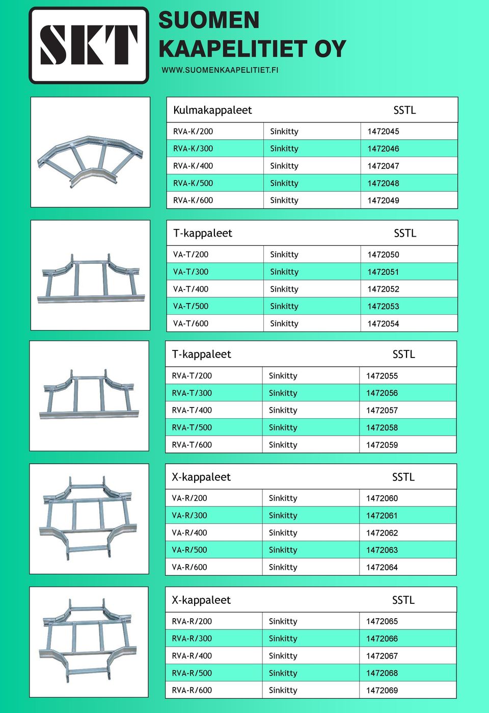 RVA-T/400 Sinkitty 1472057 RVA-T/500 Sinkitty 1472058 RVA-T/600 Sinkitty 1472059 X-kappaleet VA-R/200 Sinkitty 1472060 VA-R/300 Sinkitty 1472061 VA-R/400 Sinkitty 1472062 VA-R/500