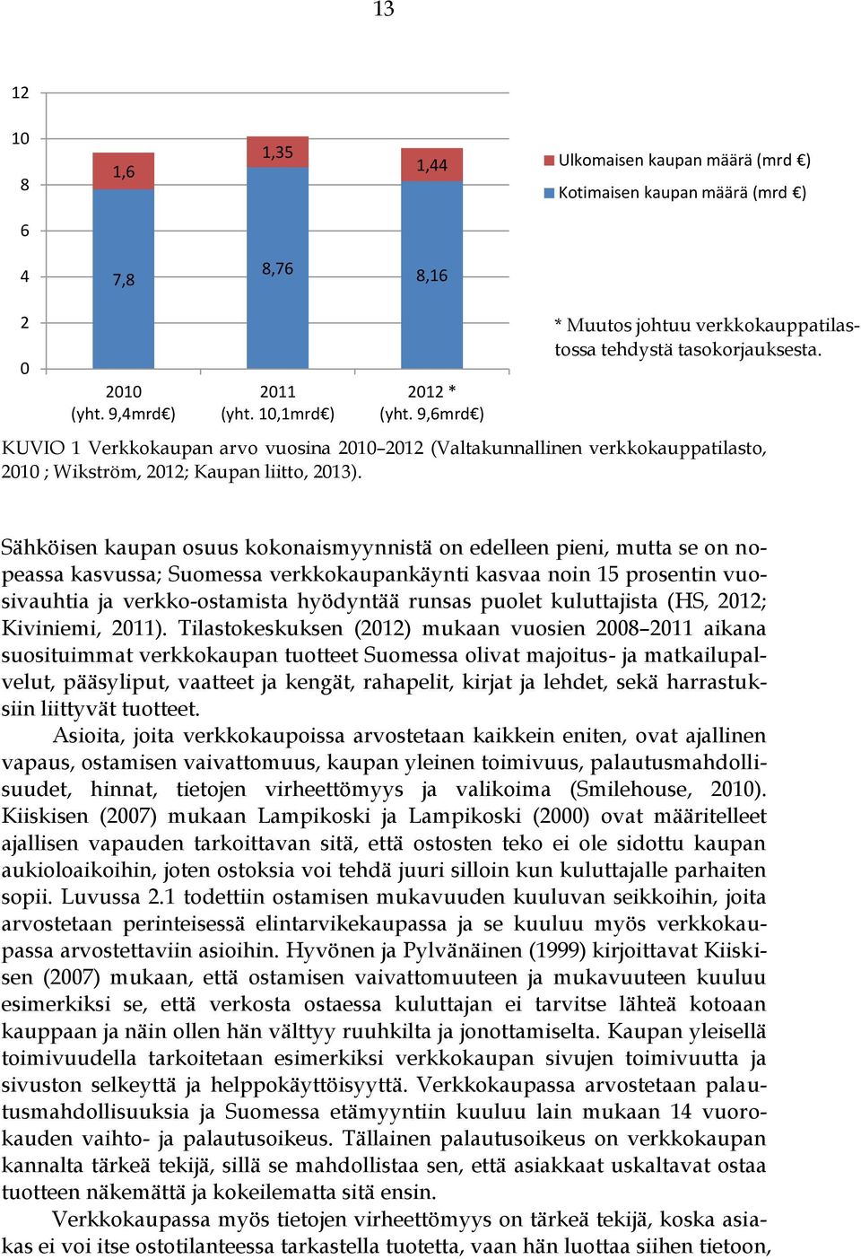 KUVIO 1 Verkkokaupan arvo vuosina 2010 2012 (Valtakunnallinen verkkokauppatilasto, 2010 ; Wikström, 2012; Kaupan liitto, 2013).