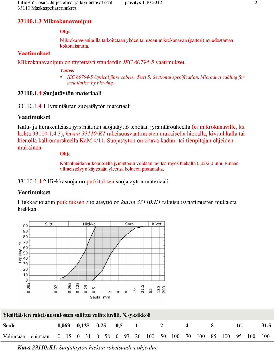 kohta 33110.1.4.3), kuvan 33110:K1 rakeisuusvaatimusten mukaisella hiekalla, kivituhkalla tai hienolla kalliomurskeella KaM 0/11. Suojatäytön on oltava kadun- tai tienpitäjän ohjeiden mukainen.