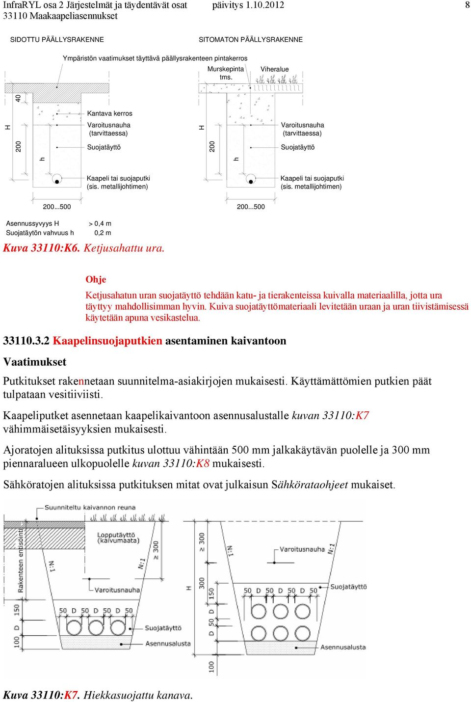 metallijohtimen) 200...500 200...500 Asennussyvyys H > 0,4 m Suojatäytön vahvuus h 0,2 m Kuva 33110:K6. Ketjusahattu ura.