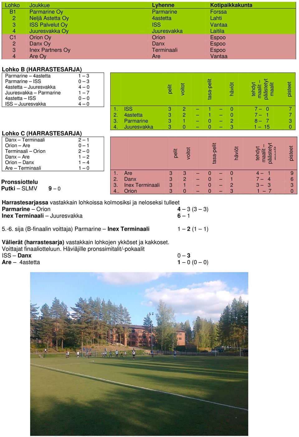 ISS 0 0 ISS Juuresvakka 4 0 Lohko C (HARRASTESARJA) Danx Terminaali 2 1 Orion Are 0 1 Terminaali Orion 2 0 Danx Are 1 2 Orion Danx 1 4 Are Terminaali 1 0 Pronssiottelu Putki SLMV 9 0 pelit voitot