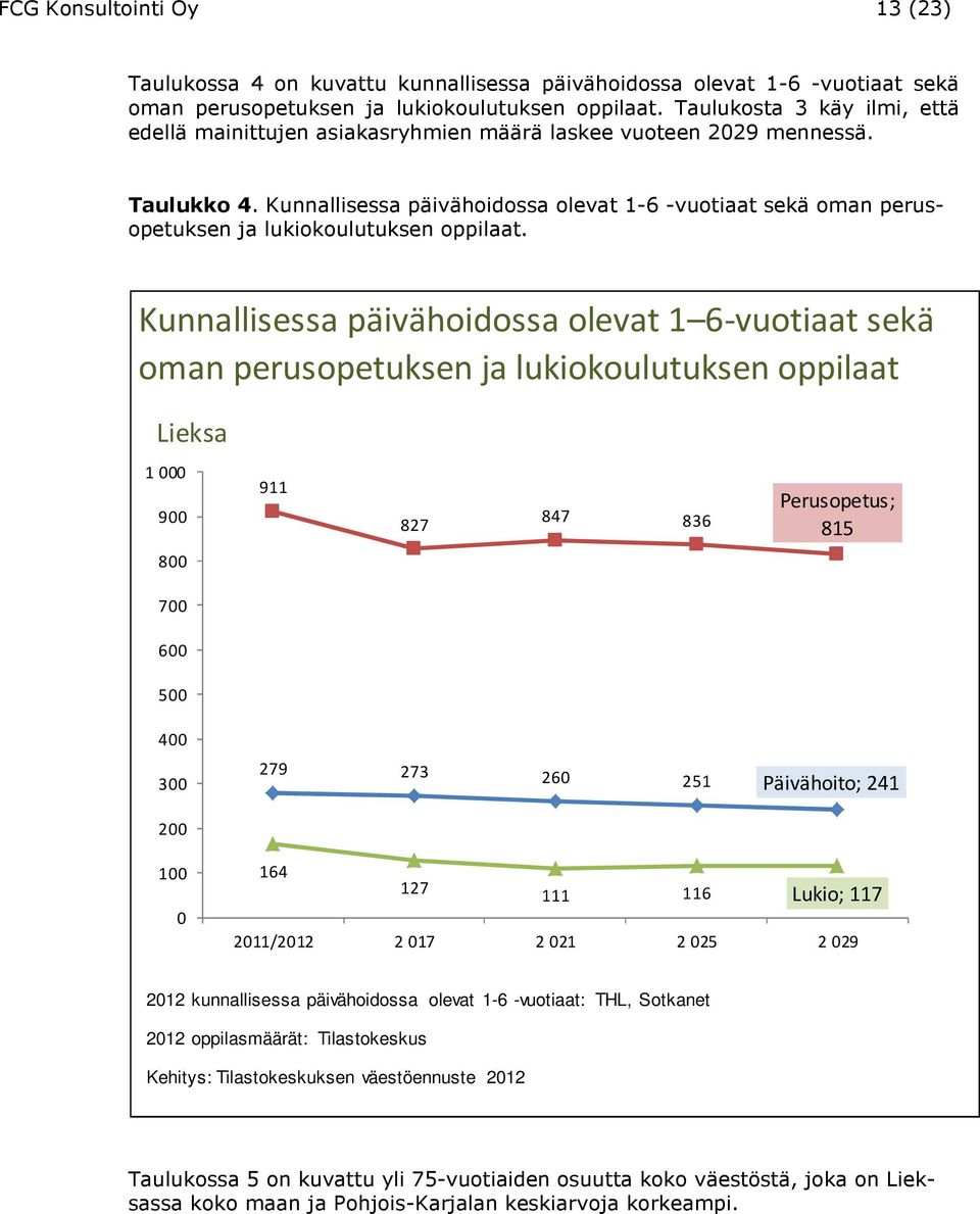 Kunnallisessa päivähoidossa olevat 1-6 -vuotiaat sekä oman perusopetuksen ja lukiokoulutuksen oppilaat.