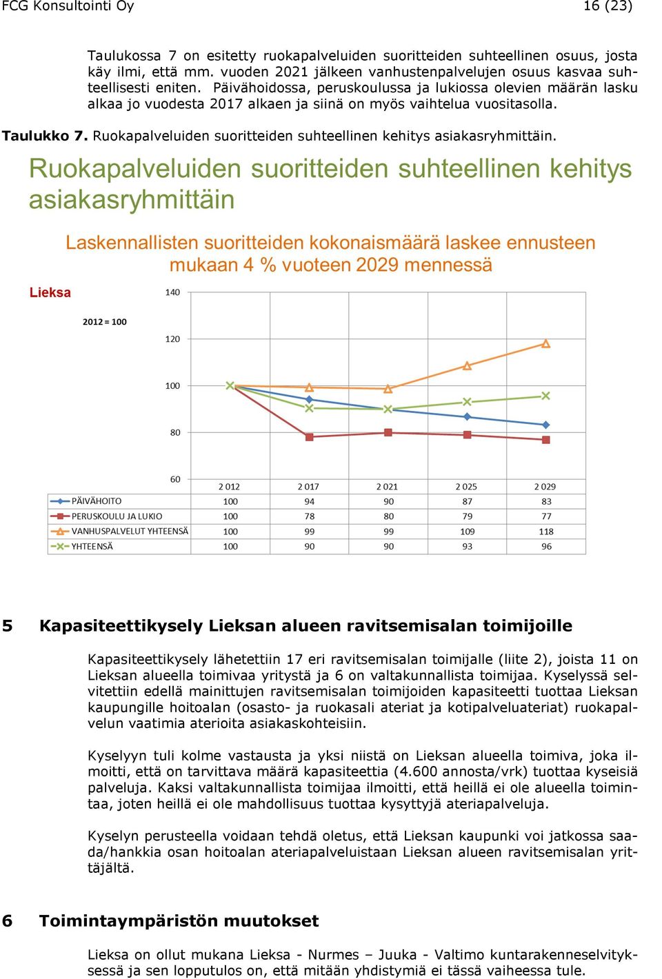 Päivähoidossa, peruskoulussa ja lukiossa olevien määrän lasku alkaa jo vuodesta 2017 alkaen ja siinä on myös vaihtelua vuositasolla. Taulukko 7.