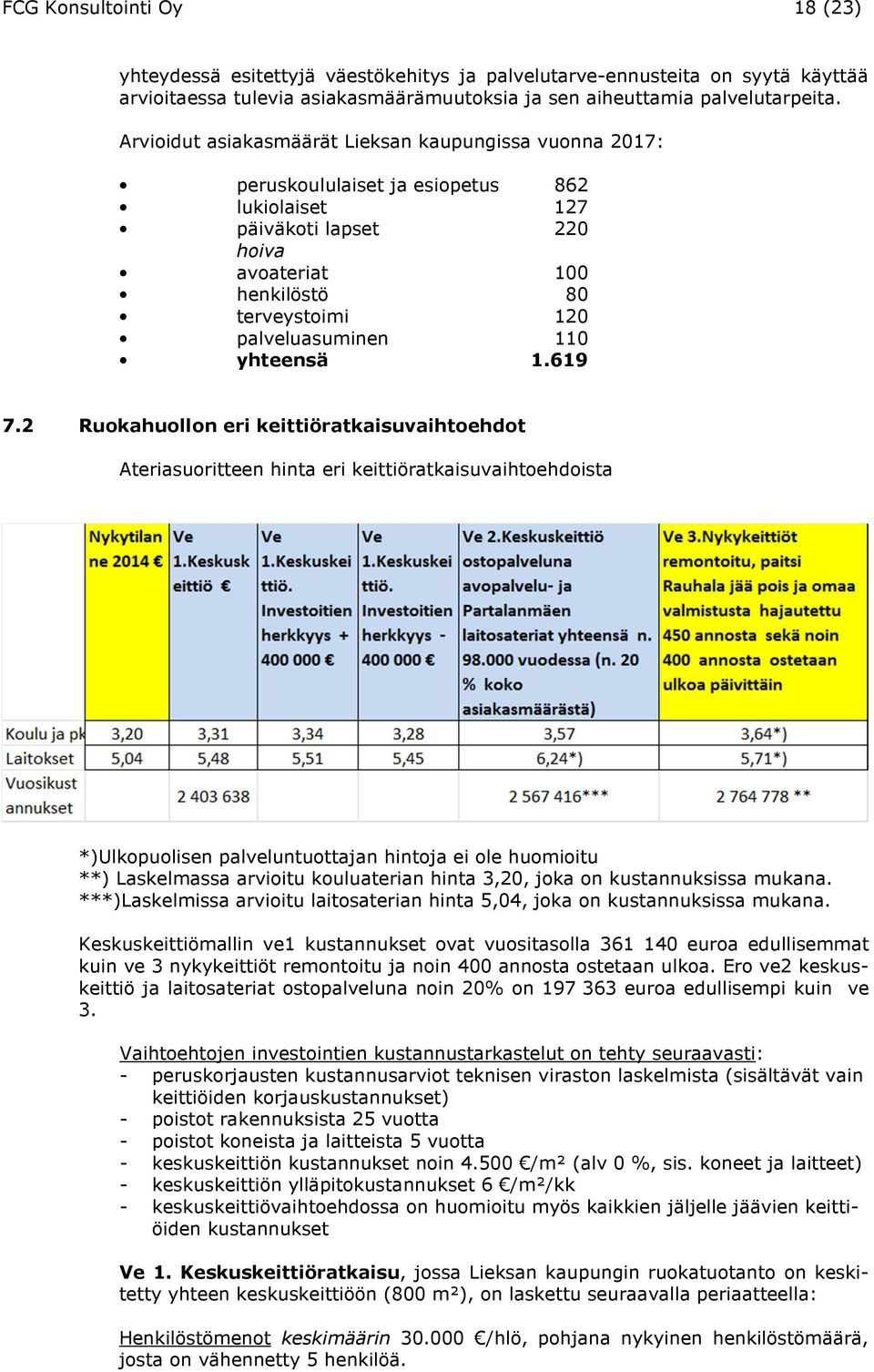 yhteensä 1.619 7.