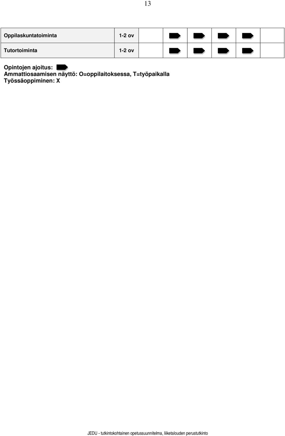 Opintojen ajoitus: Ammattiosaamisen