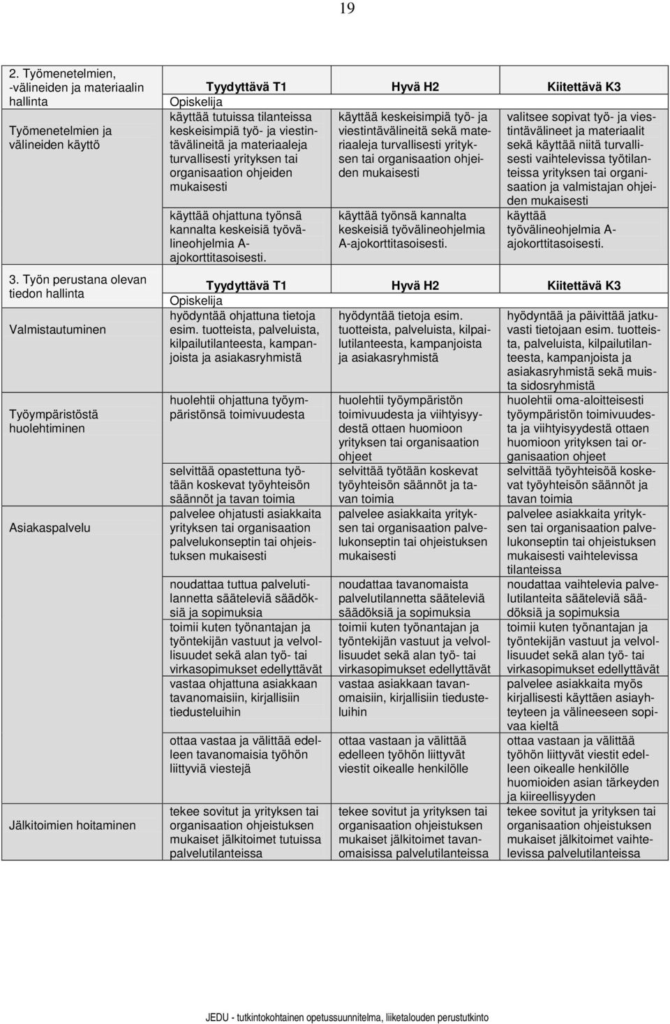 ajokorttitasoisesti. käyttää työnsä kannalta keskeisiä työvälineohjelmia A-ajokorttitasoisesti.