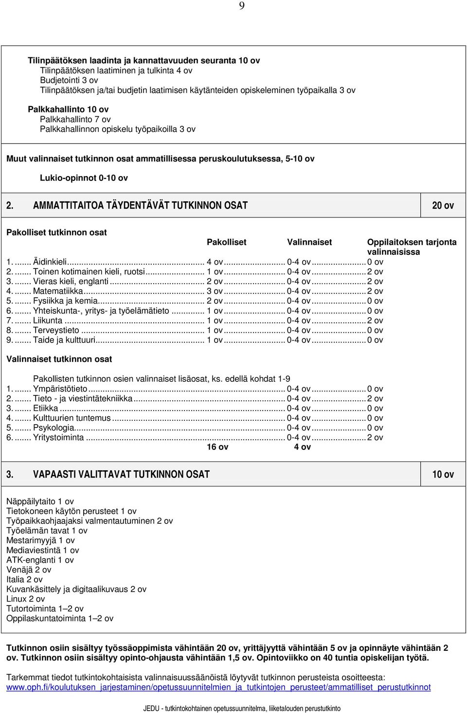 AMMATTITAITOA TÄYDENTÄVÄT TUTKINNON OSAT 20 ov Pakolliset tutkinnon osat Pakolliset Valinnaiset Oppilaitoksen tarjonta valinnaisissa 1.... Äidinkieli... 4 ov... 0-4 ov... 0 ov 2.