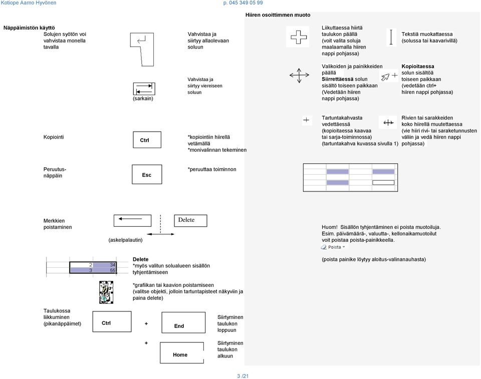 siirtyy viereiseen sisältö toiseen paikkaan (vedetään ctrl+ soluun (Vedetään hiiren hiiren nappi pohjassa) nappi pohjassa) Tartuntakahvasta Rivien tai sarakkeiden vedettäessä koko hiirellä