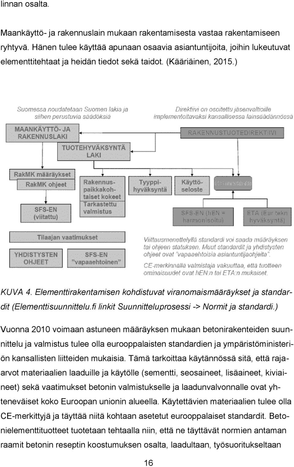 Elementtirakentamisen kohdistuvat viranomaismääräykset ja standardit (Elementtisuunnittelu.fi linkit Suunnitteluprosessi -> Normit ja standardi.