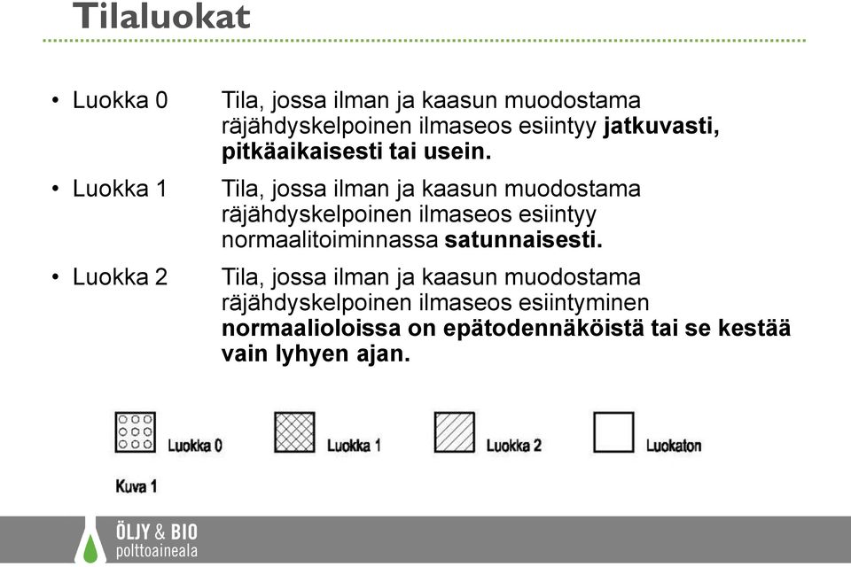 Tila, jossa ilman ja kaasun muodostama räjähdyskelpoinen ilmaseos esiintyy normaalitoiminnassa