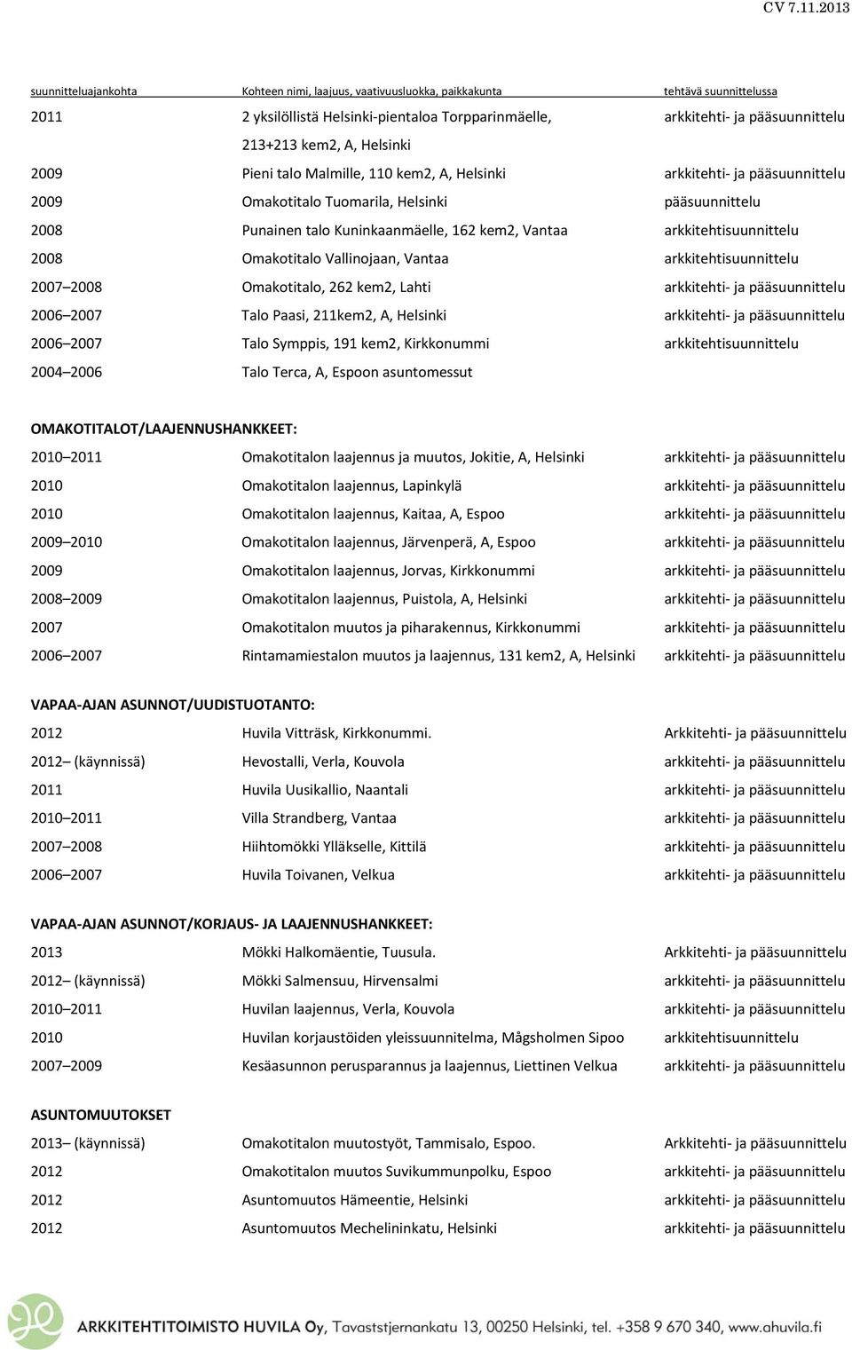 Omakotitalo, 262 kem2, Lahti arkkitehti ja pääsuunnittelu 2006 2007 Talo Paasi, 211kem2, A, Helsinki arkkitehti ja pääsuunnittelu 2006 2007 Talo Symppis, 191 kem2, Kirkkonummi arkkitehtisuunnittelu