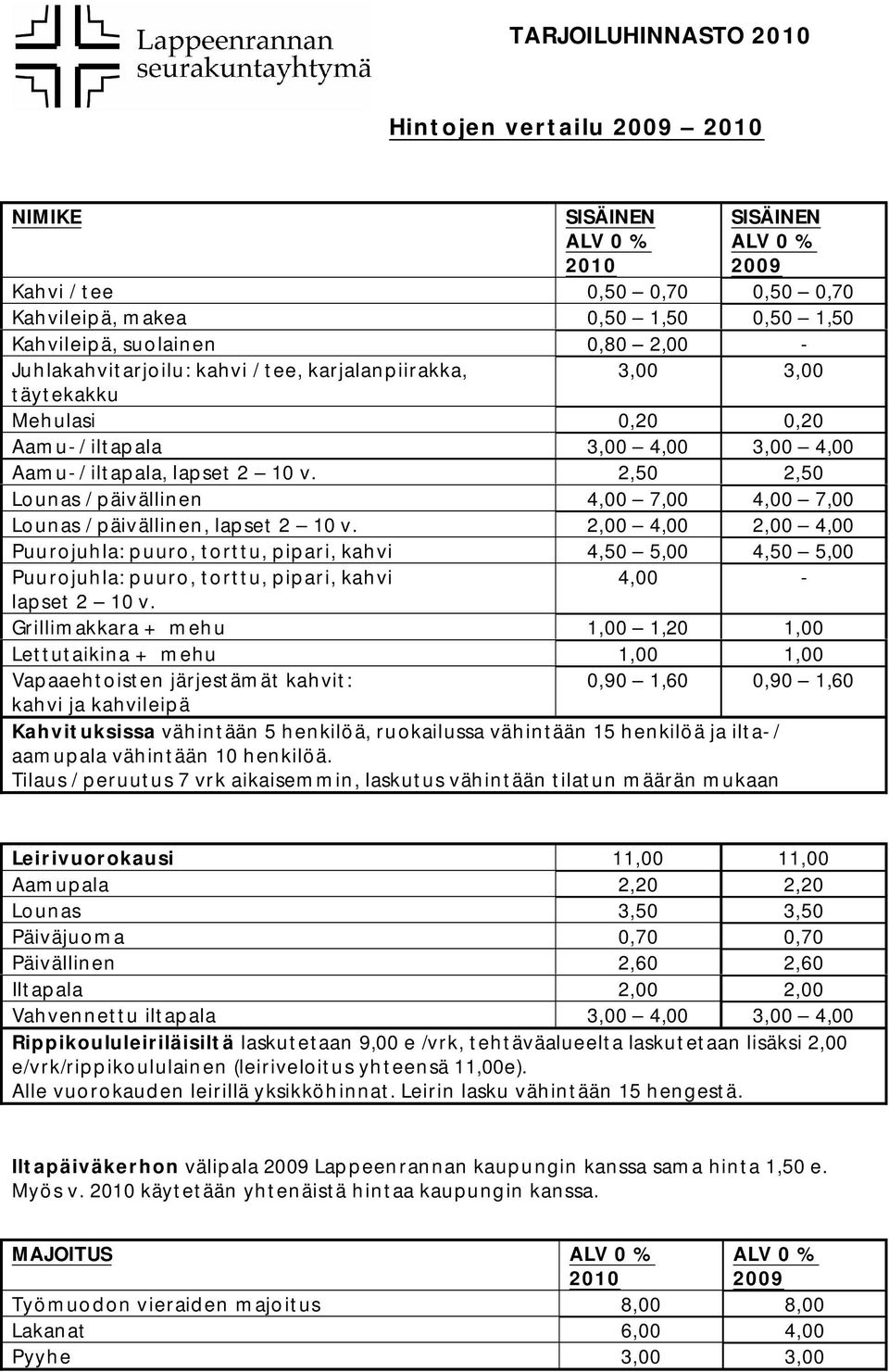 4,00 Grillimakkara + mehu 1,00 1,20 1,00 Lettutaikina + mehu 1,00 1,00 Vapaaehtoisten järjestämät kahvit: 0,90 1,60 0,90 1,60 kahvi ja kahvileipä Tilaus / peruutus 7 vrk aikaisemmin, laskutus